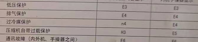 定结空调电话在哪里找